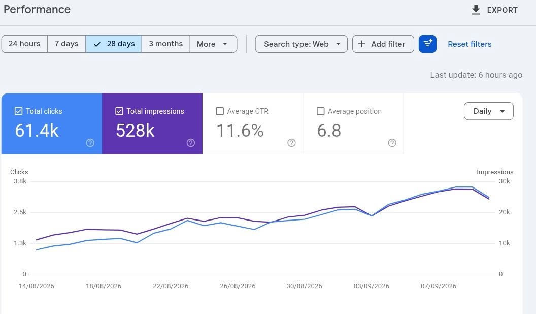 Capture Google Search Console — 28 derniers jours