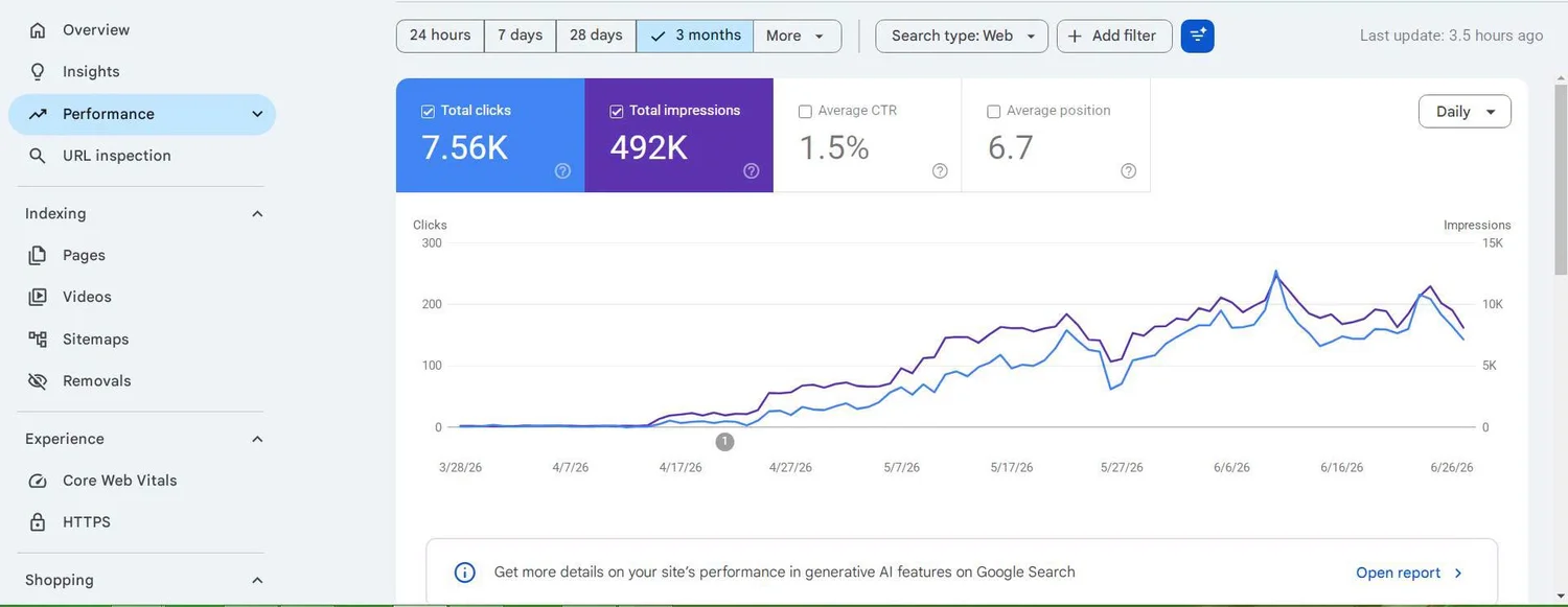 Tendance sur 3 mois — Google Search Console